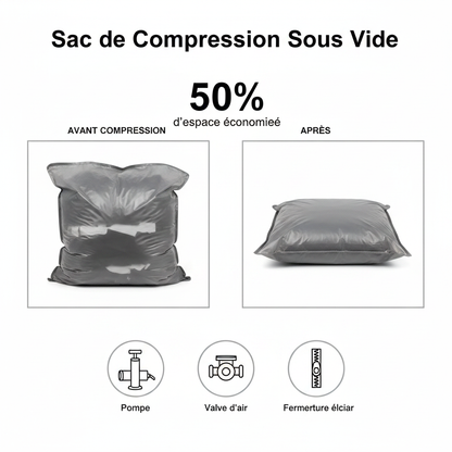 Avant Après Compression